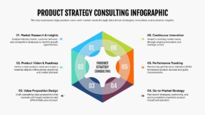 Product Strategy Consulting Infographic Template