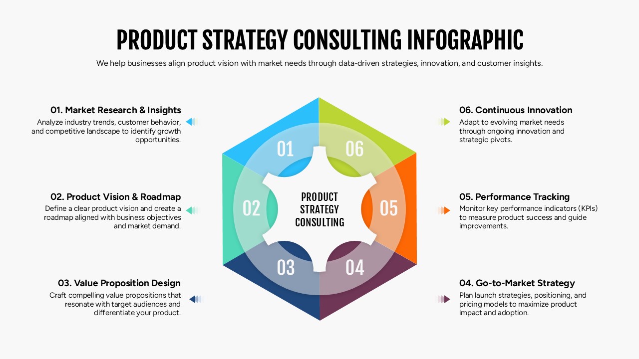 Product Strategy Consulting Infographic Template