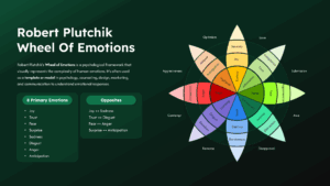Robert Plutchik Wheel of Emotions Diagram
