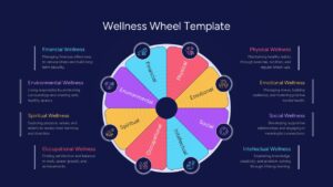 Wellness Wheel Concept Diagram Presentation Slide