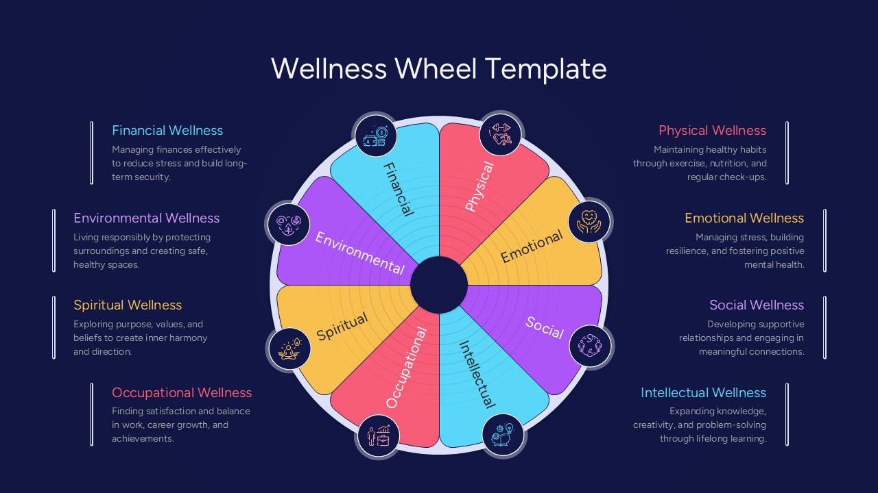 Wellness Wheel Concept Diagram Presentation Slide