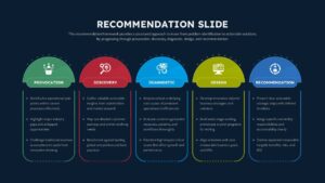 5 Step Editable Recommendation Slide Template for Google Slides