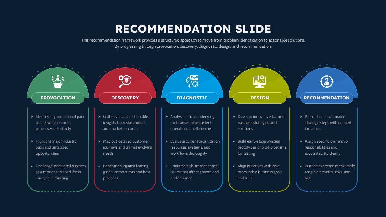 5 Step Editable Recommendation Slide Template for Google Slides