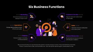 6 Business Functions
