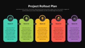 Editable 5 Week Project Rollout Plan Presentation Slide