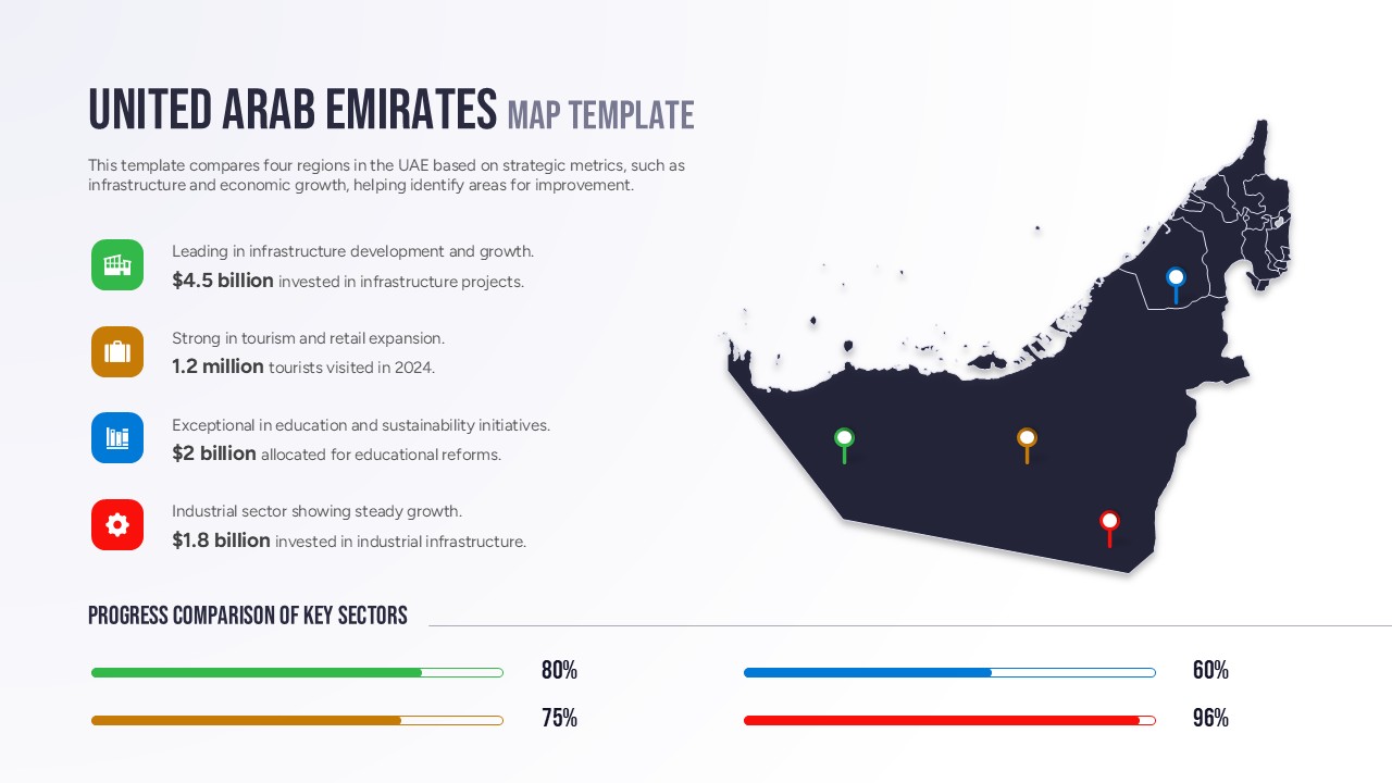 Editable United Arab Emirates Regional Map