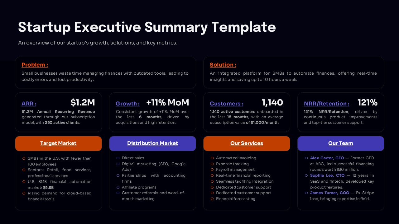 Executive Summary Dashboard Slide Template