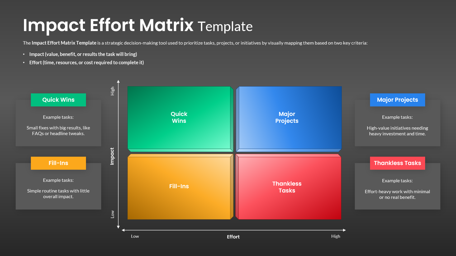 Impact Effort Matrix Prioritization Diagram Editable Slide