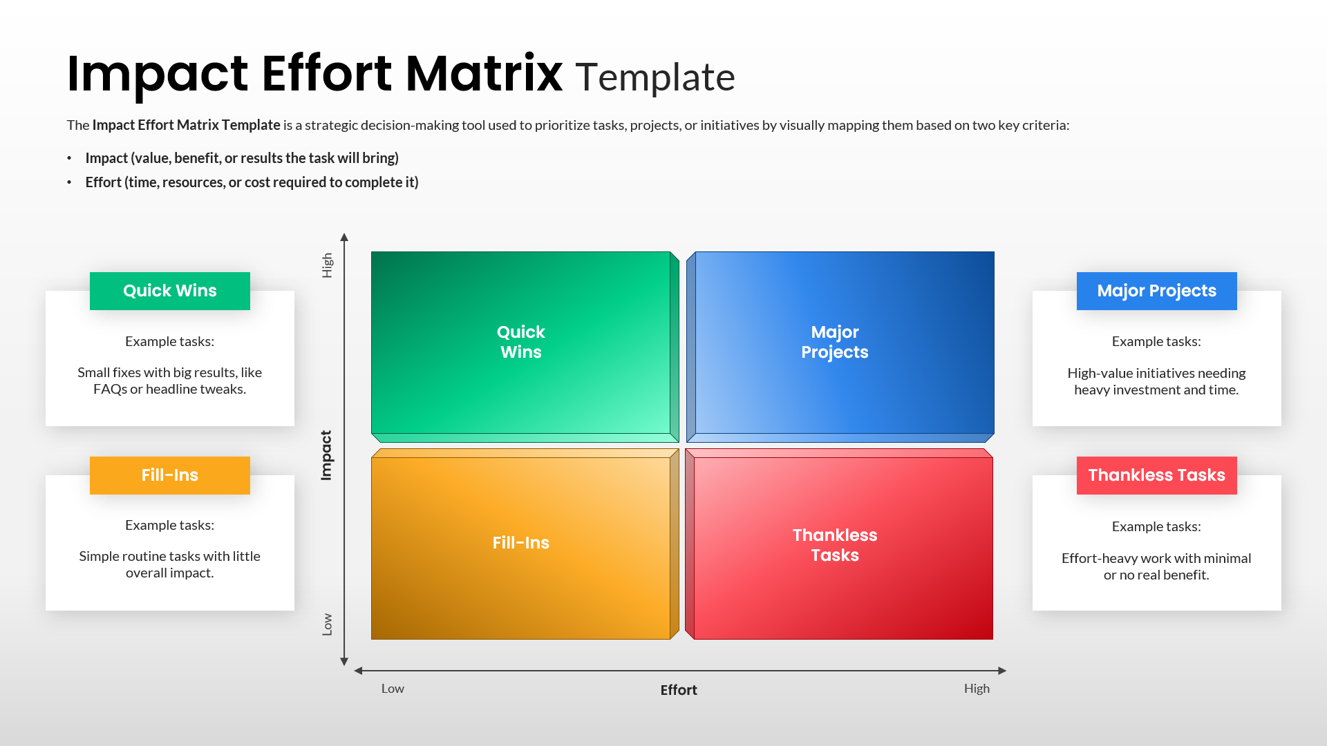 Impact Effort Matrix Template for PPT & Google Slides