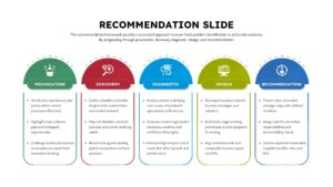 Recommendation Presentation Slide Editable in PPT