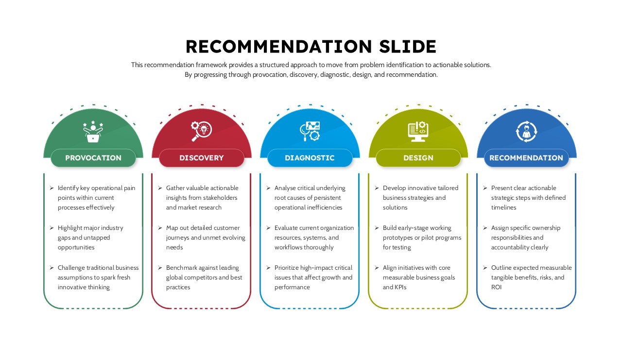 Recommendation Presentation Slide Editable in PPT