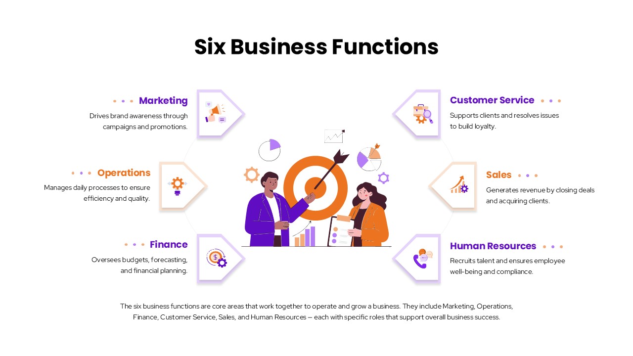 Six Business Functions Overview Diagram