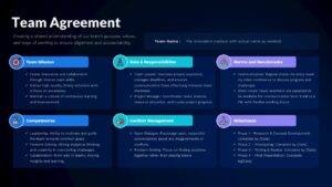 Team Agreement Presentation Slide for Google Slides