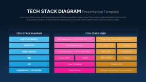 Editable Tech Stack Diagram Slide for PPT & Google Slides