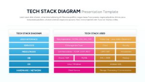 Tech Stack Diagram Presentation Slide