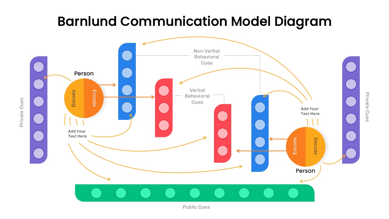 Barnlund Communication Model PPT Template