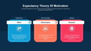 What is Expectancy Theory Of Motivation