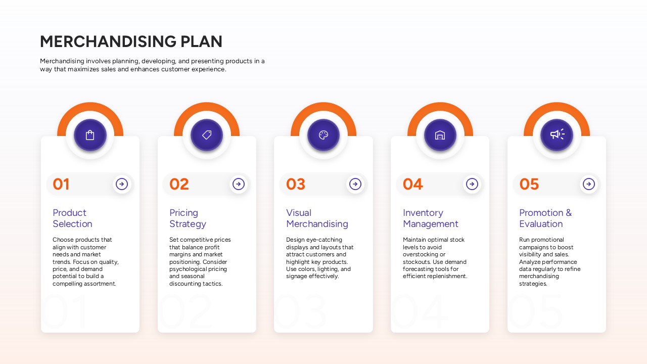 Merchandising Plan Five-Step Strategy Layout Template for PowerPoint