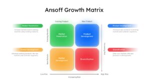 Ansoff Growth Matrix Presentation Template