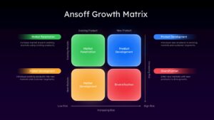 Ansoff Growth Matrix Strategy PPT Template