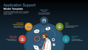 Application Support Operating Model Framework Slide Template for Google Slides