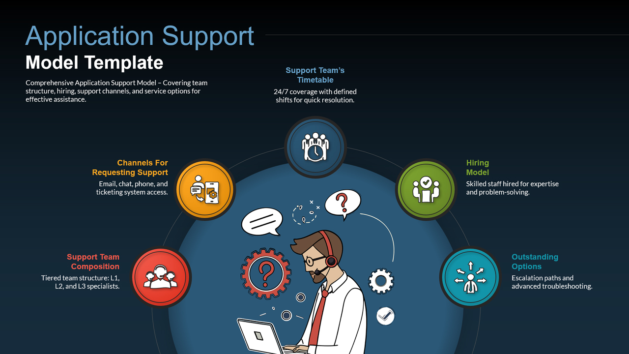 Application Support Operating Model Framework Slide Template for Google Slides