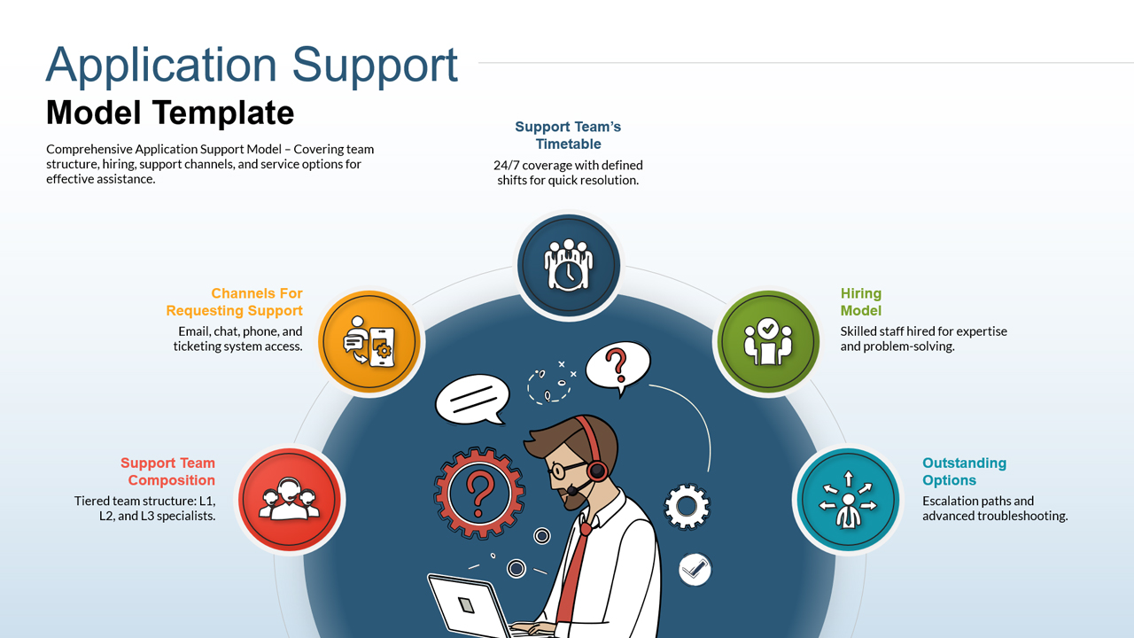 Application Support Operating Model Framework Slide Template for PowerPoint