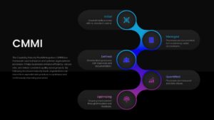 CMMI Maturity Model Google Slides Template