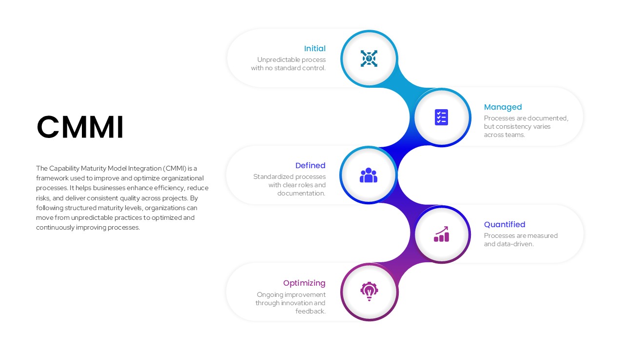 CMMI Process Maturity Model PPT Template