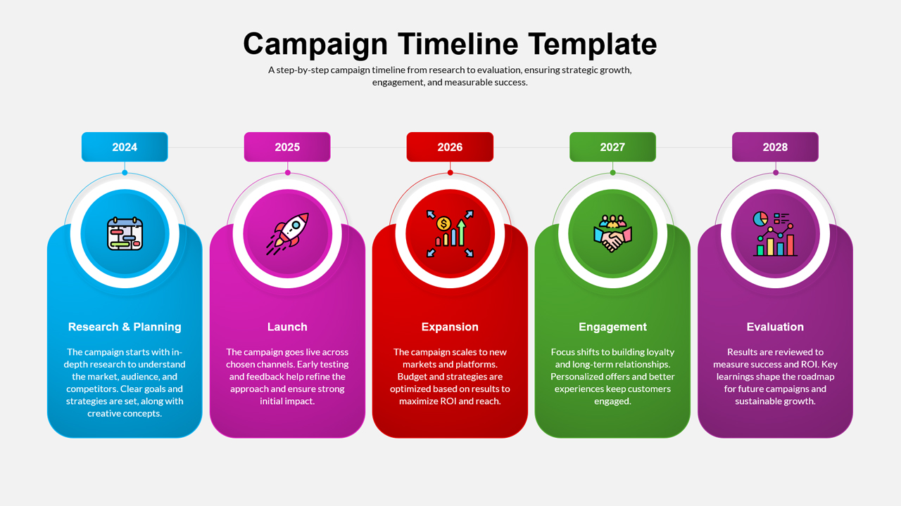Campaign Timeline Marketing PowerPoint Template