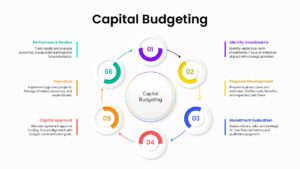 Capital Budgeting Circular PowerPoint Template