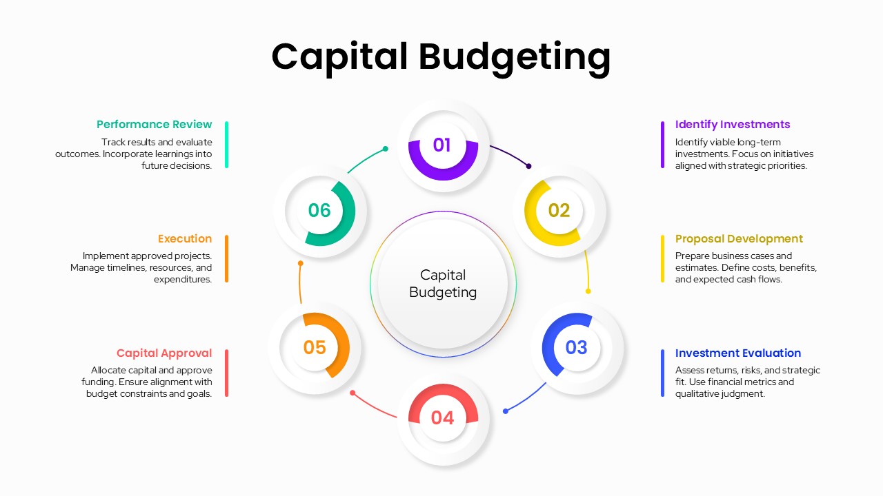 Capital Budgeting Circular PowerPoint Template