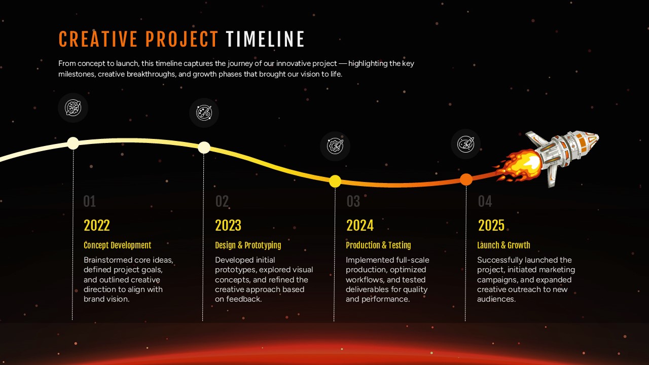 Creative Project Timeline Roadmap PPT Presentation Template