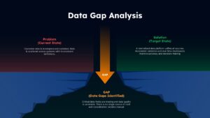 Data Gap Analysis Problem to Solution Diagram