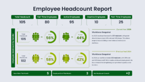 Employee Headcount Dashboard Report Google Slides