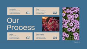 Floral Business Presentation Template Slide Our Process