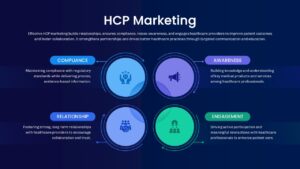HCP Marketing Strategy Overview Healthcare Slide for Google Slides