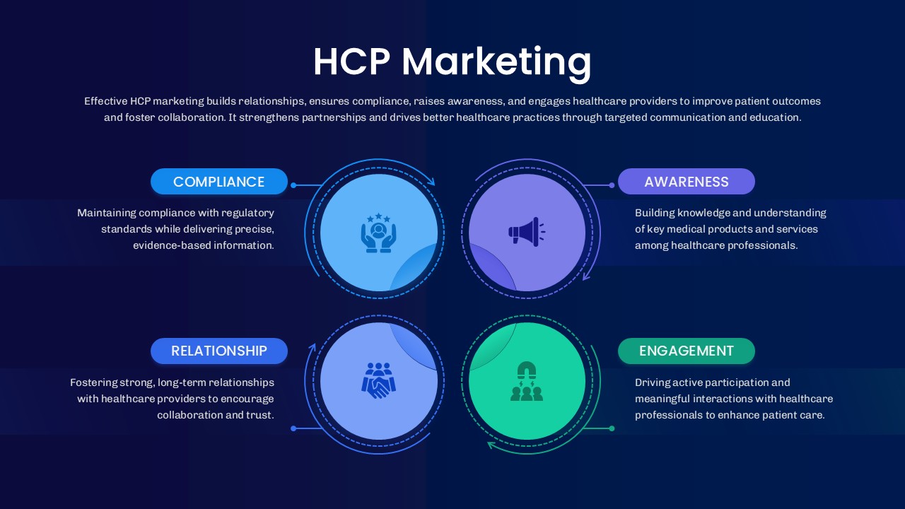 HCP Marketing Strategy Overview Healthcare Slide for Google Slides