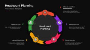 Headcount Planning Circular Process Diagram