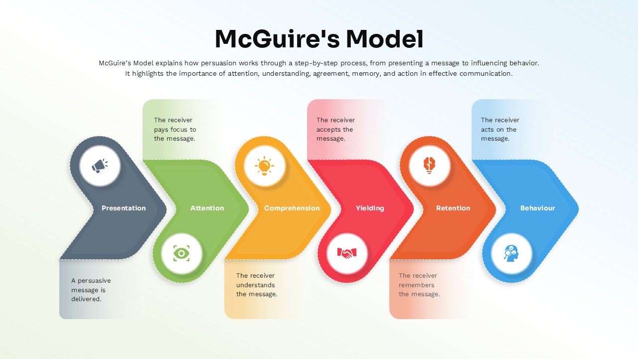 McGuire’s Persuasion Process Flow Diagram Template for PowerPoint
