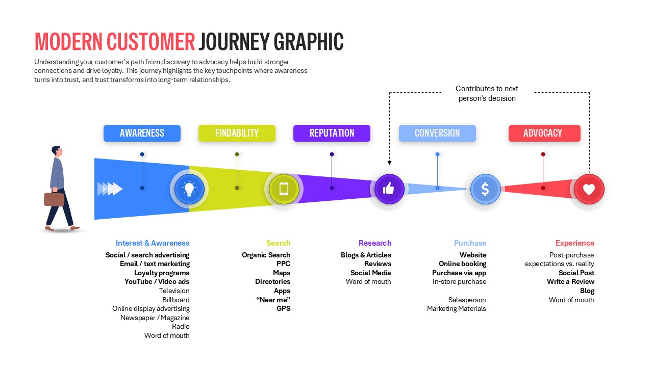 Modern Customer Journey Graphic PPT Template