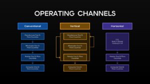 Operating Channels Diagram Google Slides Template