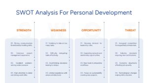 SWOT analysis for personal development growth showing strengths, weaknesses, opportunities, and threats in a clean four-column layout.