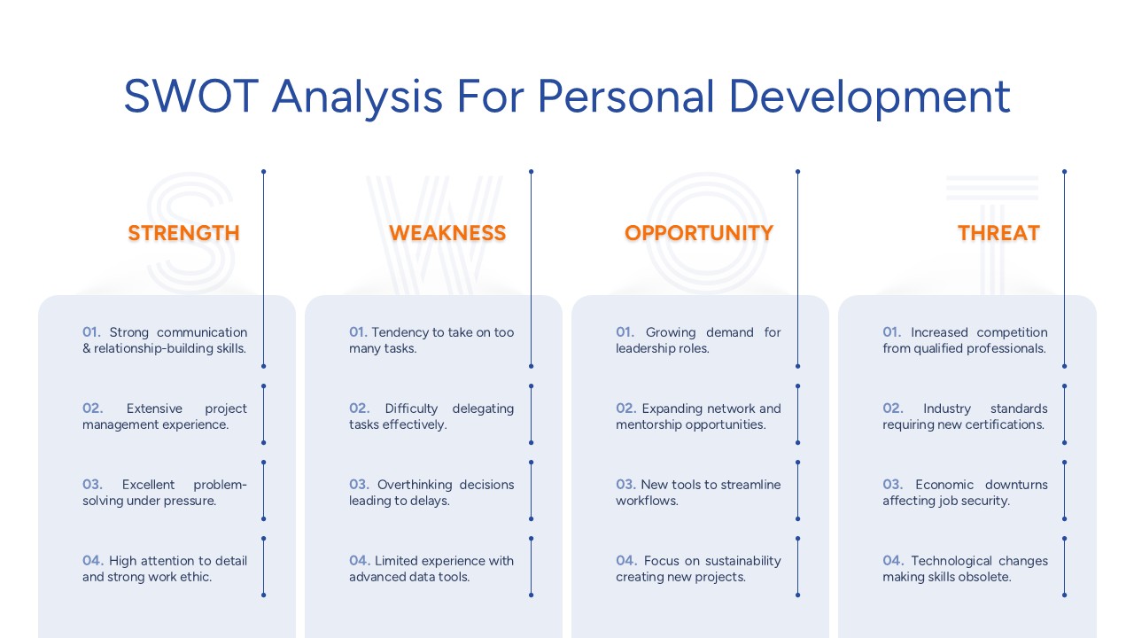 SWOT analysis for personal development growth showing strengths, weaknesses, opportunities, and threats in a clean four-column layout.
