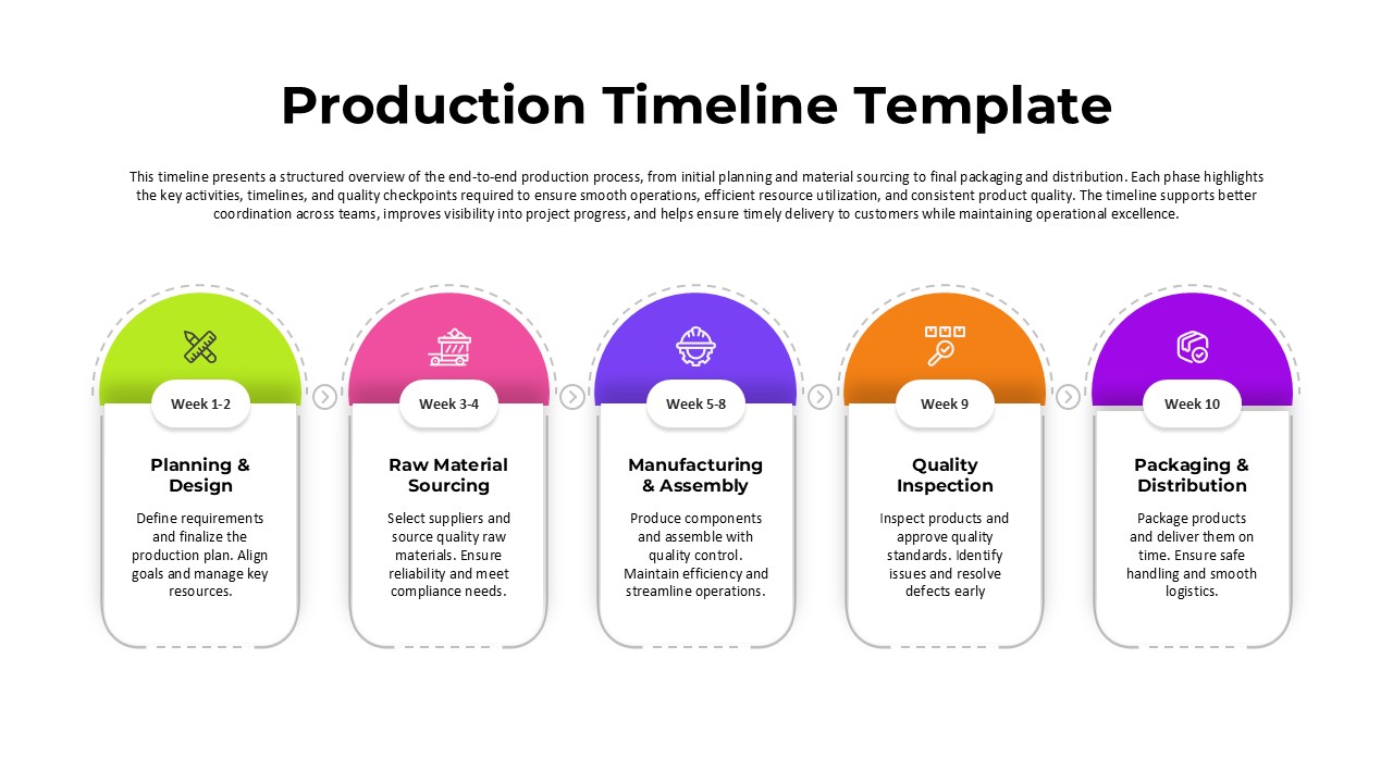 Production Process Timeline PowerPoint Template