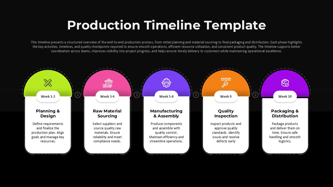 Production Timeline Roadmap Template