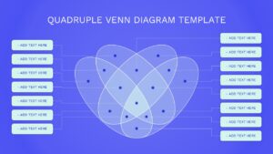 Quadruple Venn Diagram Comparison Template