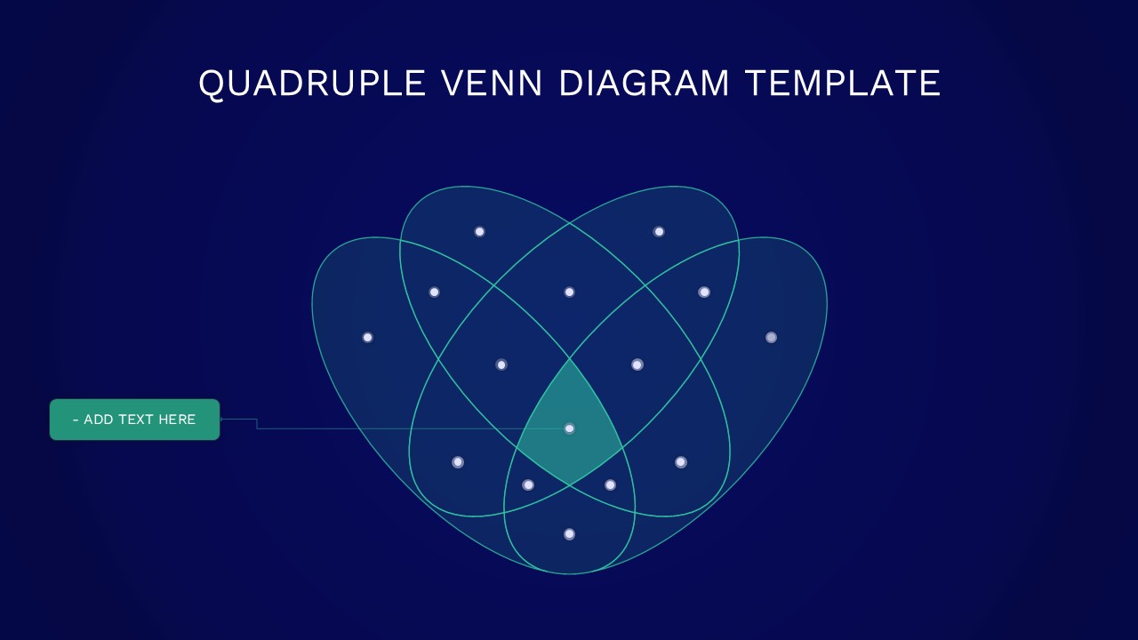 Quadruple Venn Diagram Google Slides Template