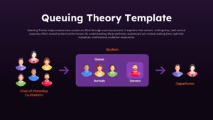Queuing Theory Google Slides Template