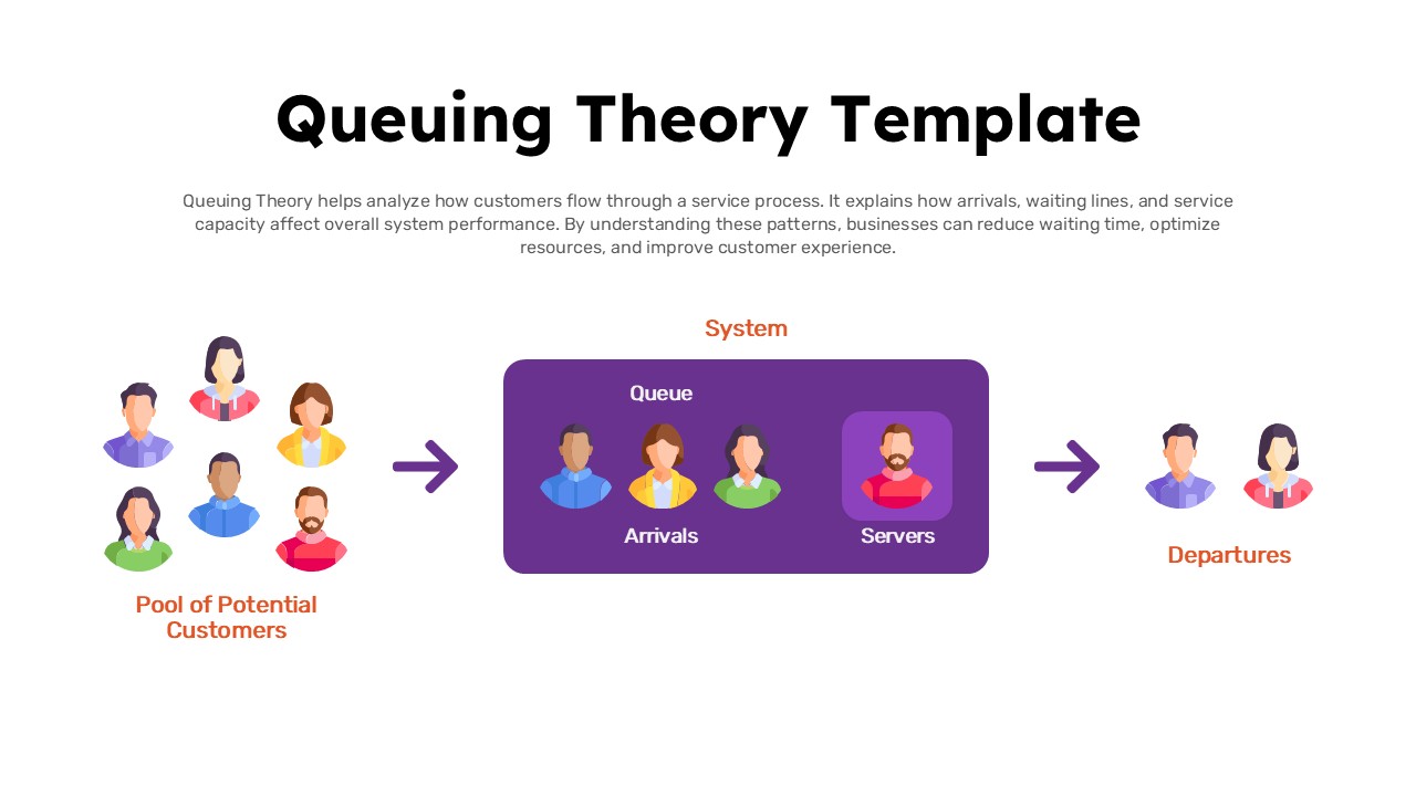 Queuing Theory System Flow PowerPoint Slide